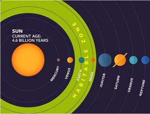 托福听力天文背景提升 :“度年如日”的宜居行星在哪里?|附托福备考题目及解析资料免费下载领取！