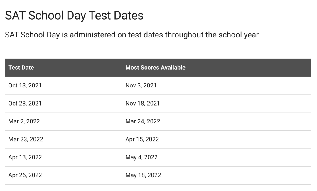2022上半年SAT/ACT考试日历分享,全部免费下载领取!掐准时间,高效备考